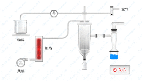 小型噴霧干燥機一鍵關機 小型噴霧干燥機一鍵關機