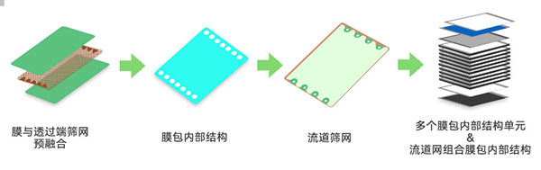 膜包結構圖 膜包結構圖